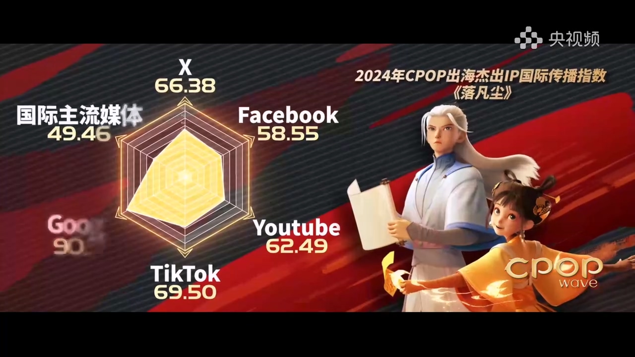 《落凡塵》展現中國星宿文化，出海實績突出～.mp4_20250529_150101.846.jpg