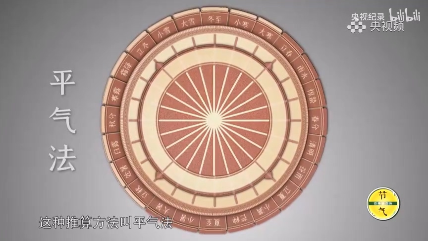 古人怎么制定二十四節氣的時間點？.mp4_20250529_150838.110.jpg