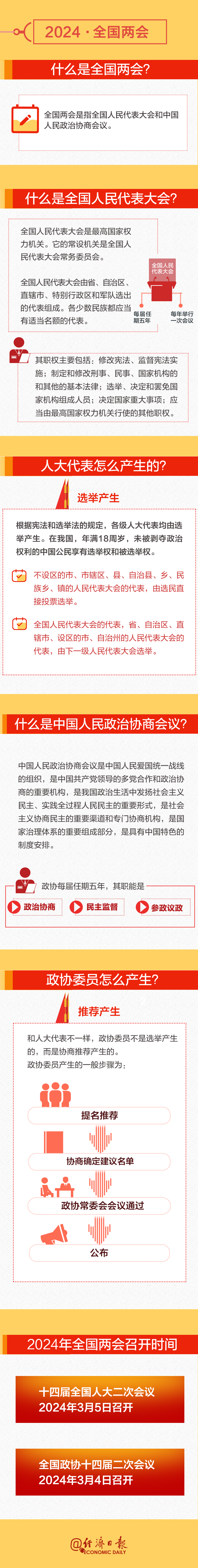 全國兩會時間即將開啟！這份知識帖請收好→
